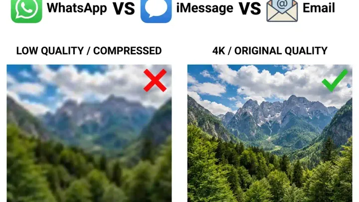 Photo Compression Compared: WhatsApp, iMessage, and Email